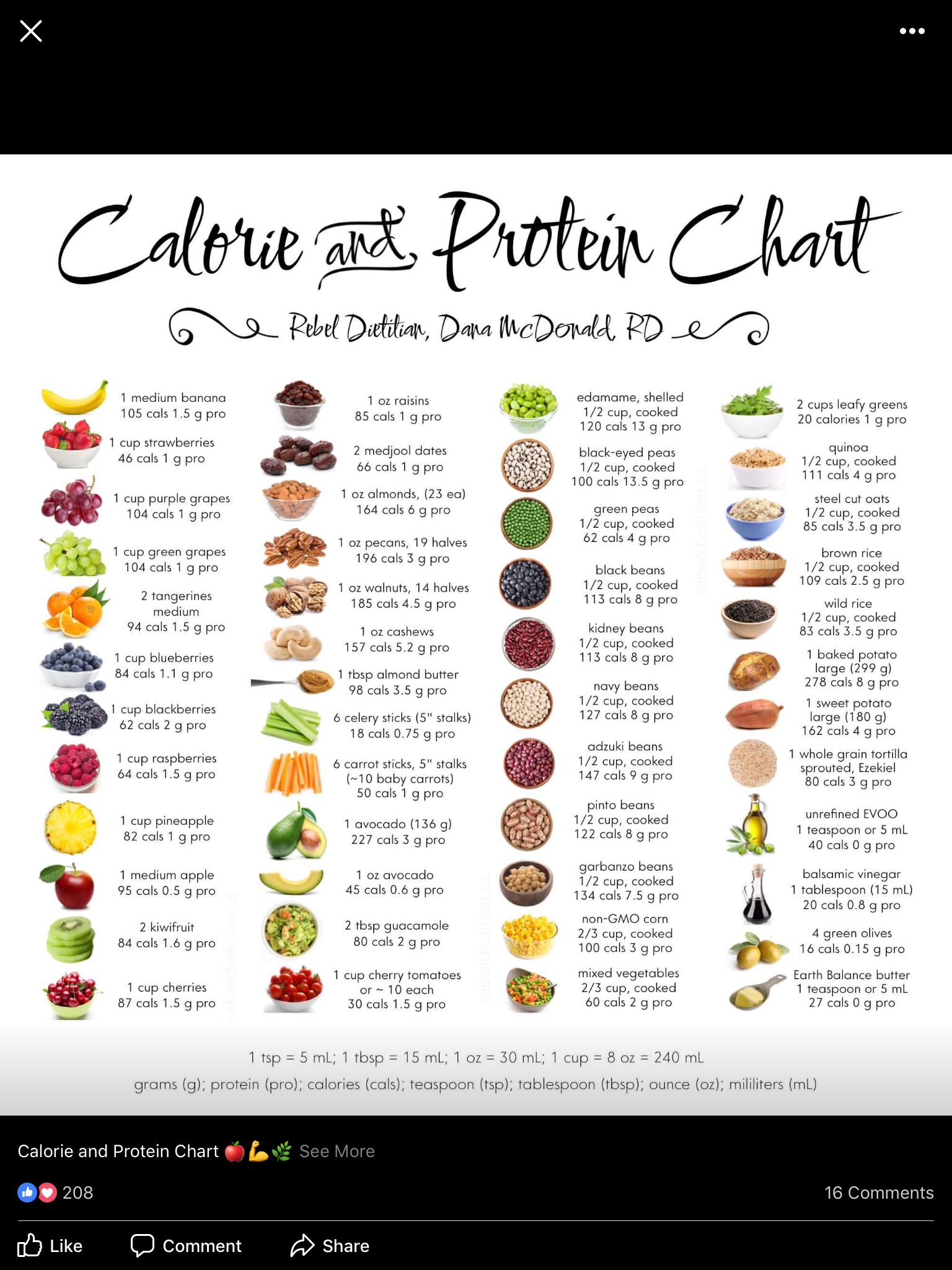 Pin By Trudy Lucas On Clean Eating Food Calorie Chart 
