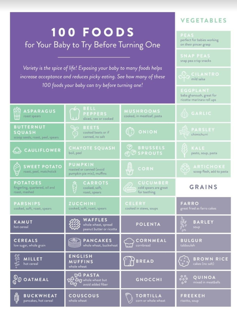 Pin On Baby Led Weaning