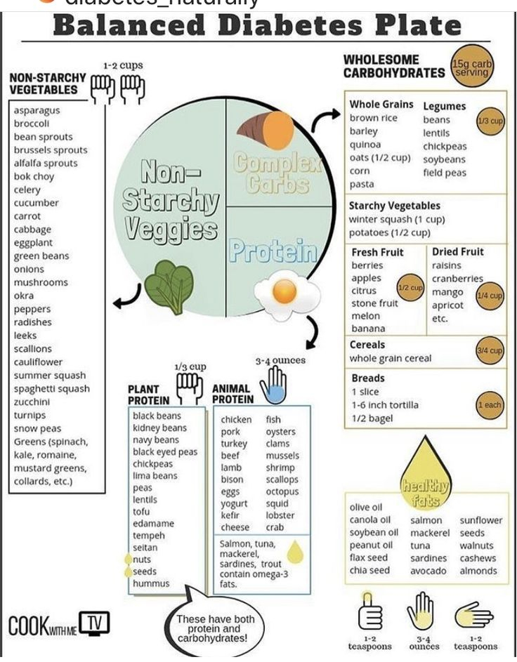 Pin On Diabetic Life