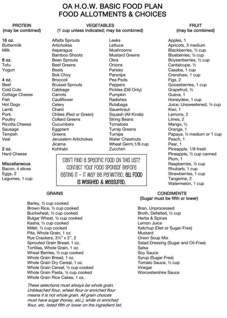Printable Grey Sheet Food Plan