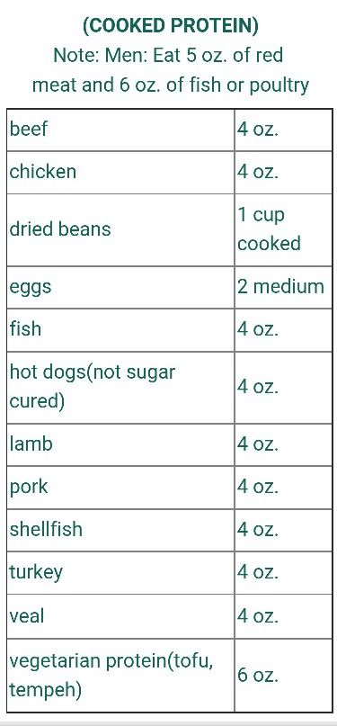 Pin On FAA Basic Food Plan