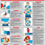 Pin On First Aid