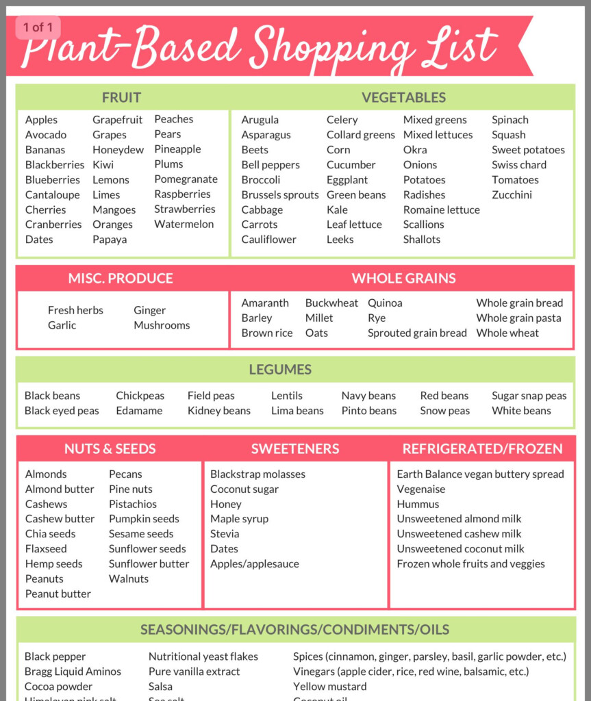 Plant Based Plant Diet Plant Based Foods List Plant 