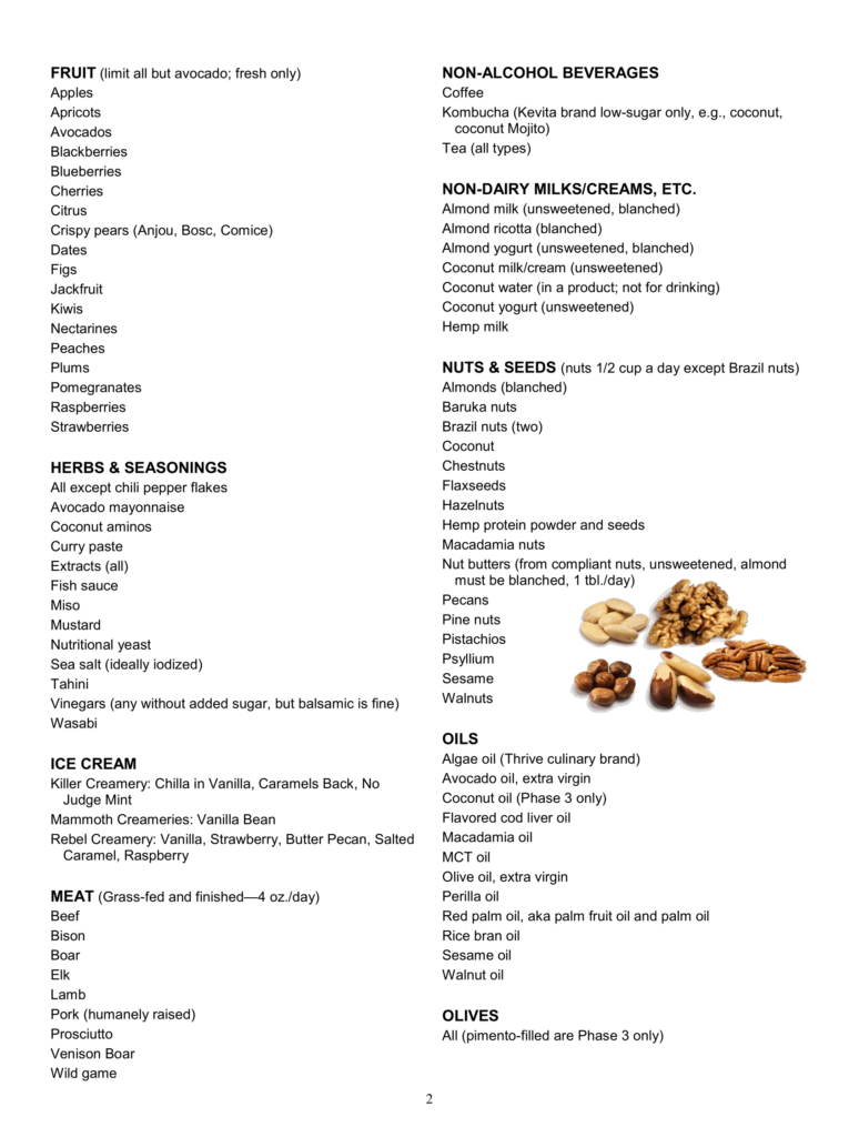 Plant Paradox Printable Food List NewFreePrintable plant-paradox-printable-food-list-newfreeprintable