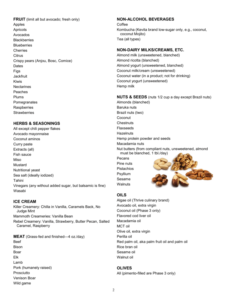 Plant Paradox Diet Updated Yes No Lists Lectin Free 