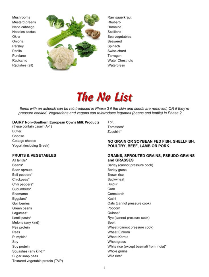 Plant Paradox Diet Updated Yes No Lists Lectin Free 