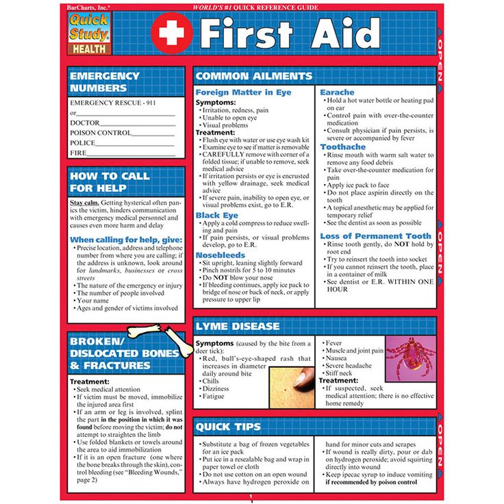 Printable Basic First Aid Guide First Aid Tips First 