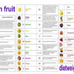 Printable Calorie Chart Uk In 2020 Calorie Chart Low