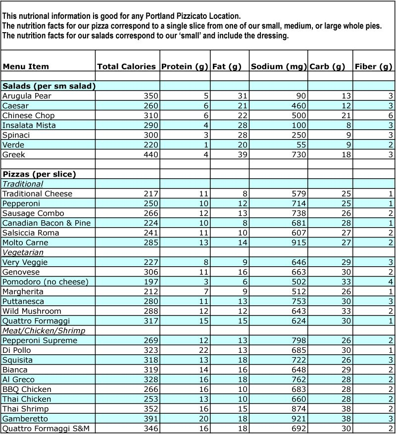 Printable Calorie Counter Worksheet Calorie Chart 
