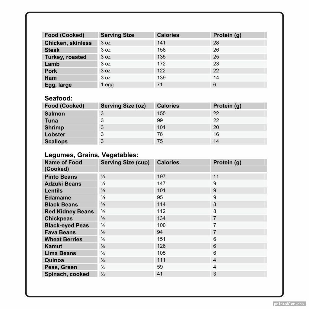 Printable Food Calorie Chart Gridgit