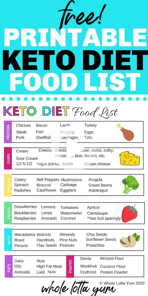 Printable Keto Food List PDF In 2020 Ketogenic Diet Meal