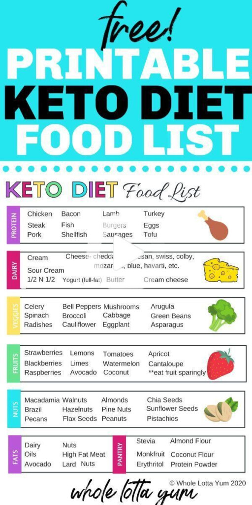Printable Keto Food List PDF In 2020 Ketogenic Diet Meal 