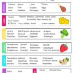 Printable Keto Food List PDF In 2020 Ketosis Diet