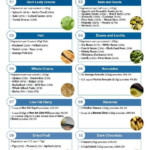 Printable List Of High Magnesium Foods Including Dark