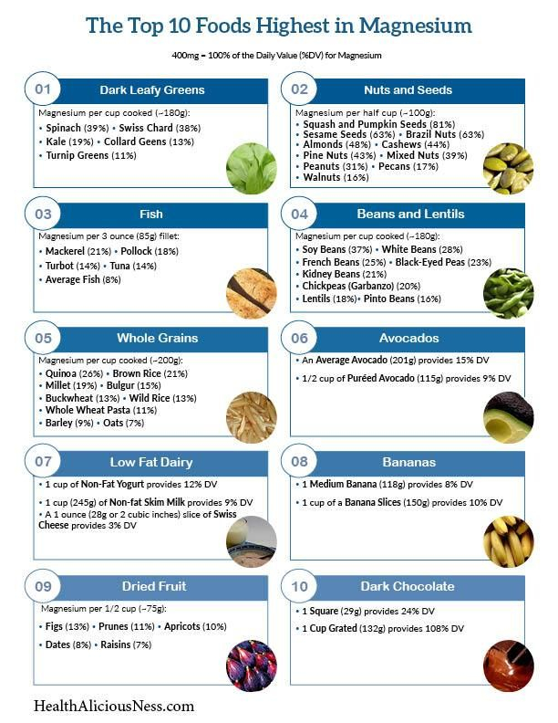 Printable List Of High Magnesium Foods Including Dark 