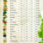 Rating List Of Healthy High Iron Foods plantbaseddiet
