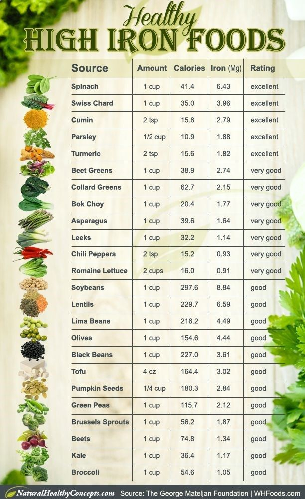 Rating List Of Healthy High Iron Foods plantbaseddiet