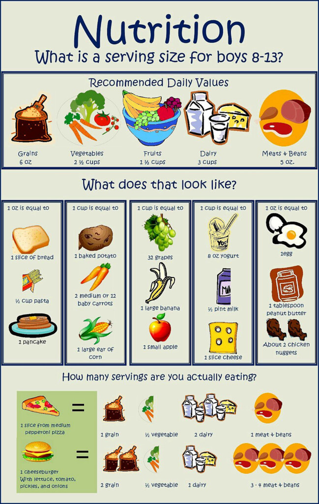 Recommended Serving Size By Age By Teaching Your Kids 