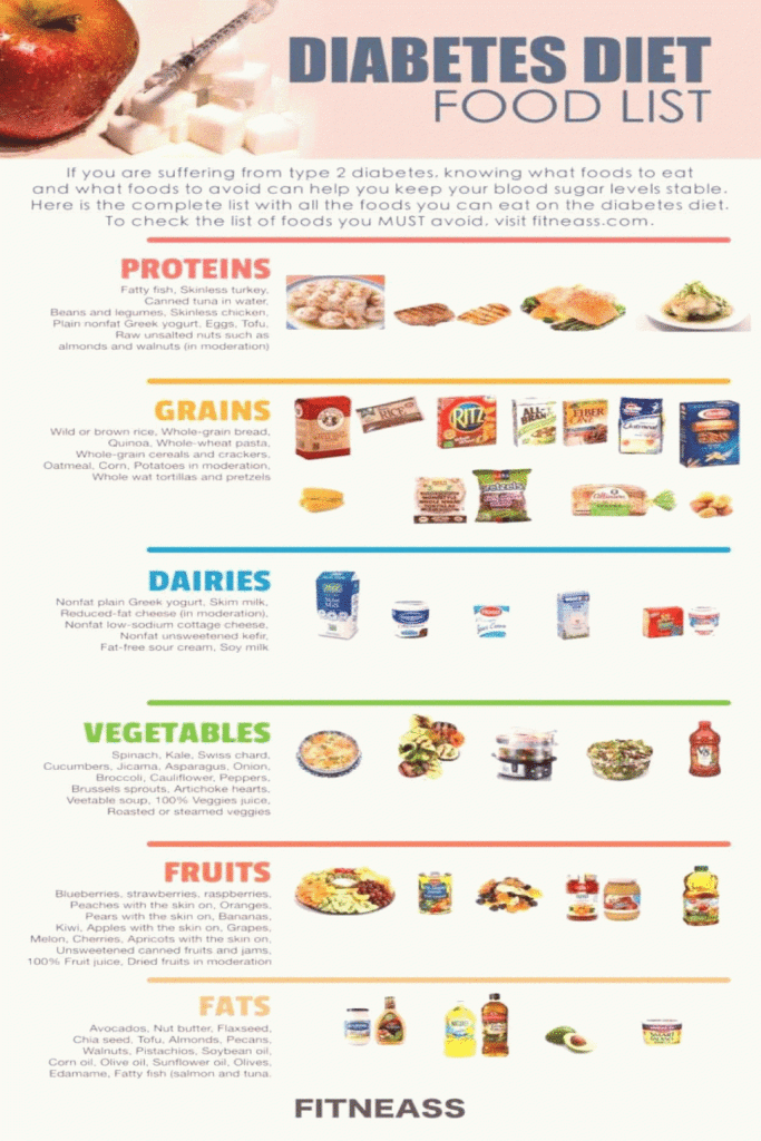 Printable Type 2 Diabetes Food List NewFreePrintable printable-type-2-diabetes-food-list-newfreeprintable