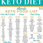The Ultimate Keto Food List With Printable