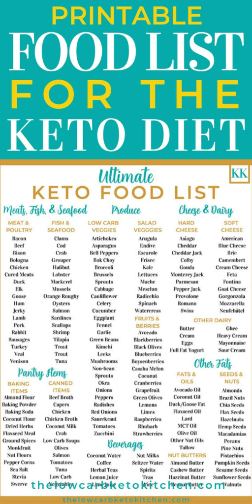 The Ultimate Keto Food List With Printable