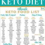 The Ultimate Keto Food List With Printable In 2020 Keto