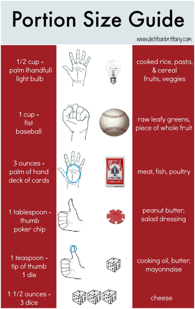 The Ultimate Portion Size Guide Your Choice Nutrition 