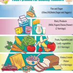 Toddler Food Pyramid Child Nutrition Food Pyramid