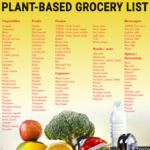 Whole Plant based Grocery List wholeplantbasedgrocerylist