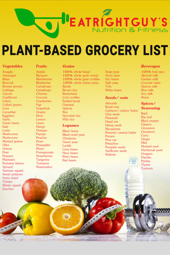 Whole Plant based Grocery List wholeplantbasedgrocerylist 
