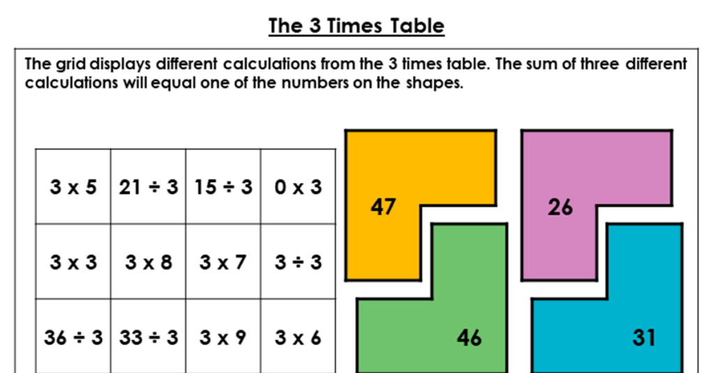 Year 3 The 3 Times Table Lesson Classroom Secrets 