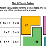 Year 3 The 3 Times Table Lesson Classroom Secrets