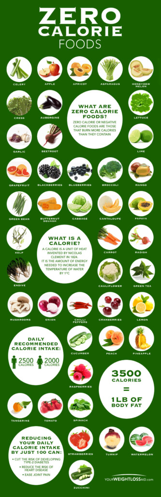 Zero Calorie Foods That Will Help You Lose Weight Fast 