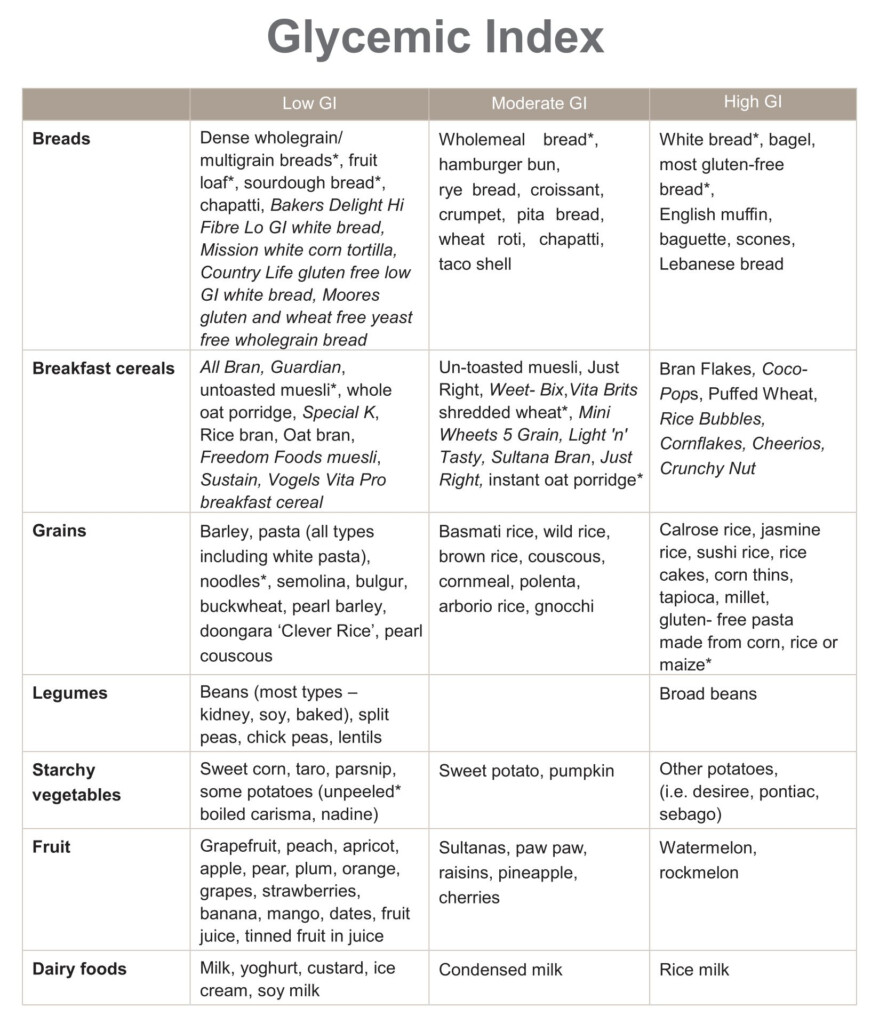 10 Best Printable Low Glycemic Food Chart Printablee