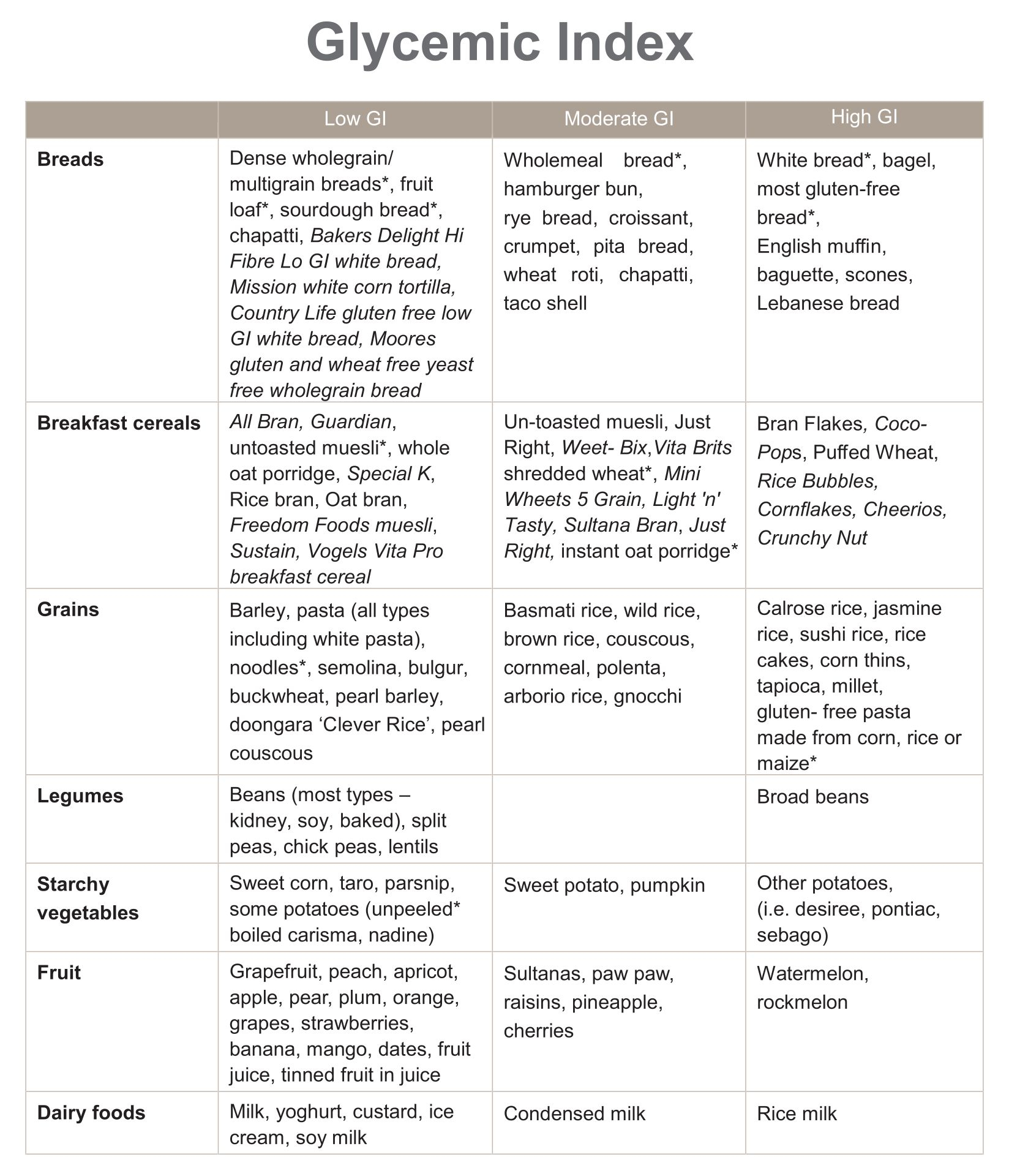 10 Best Printable Low Glycemic Food Chart Printablee