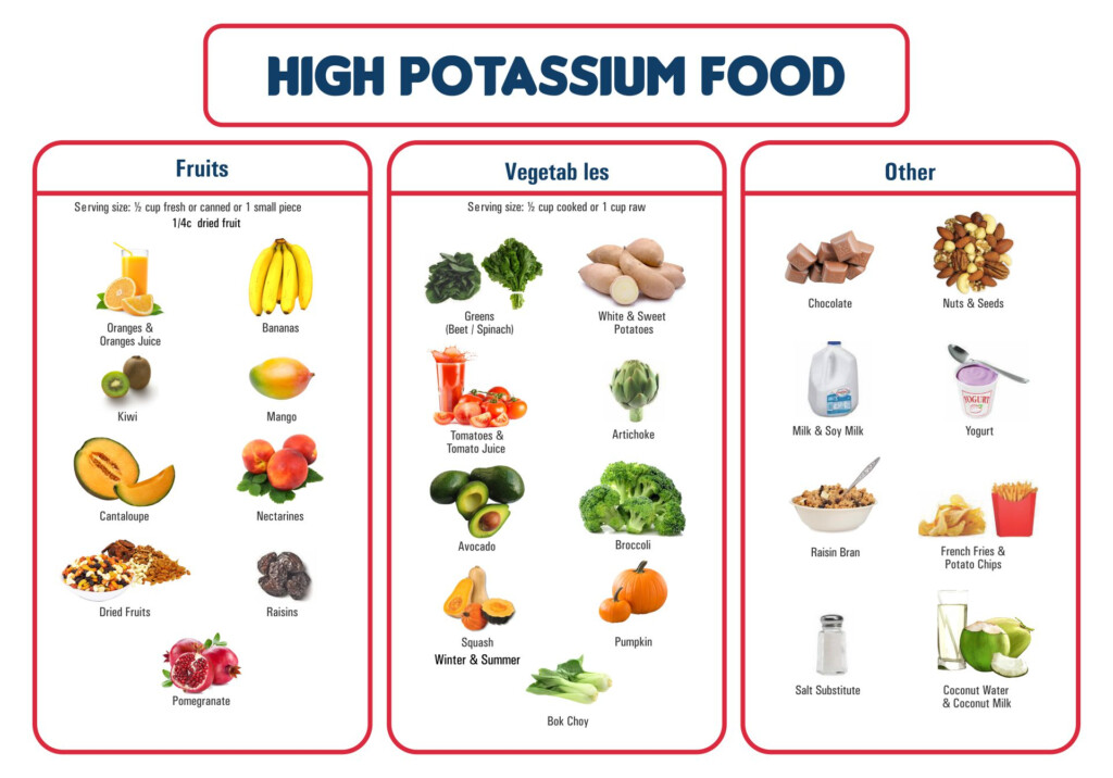 6 Best Potassium Rich Foods List Printable Printablee