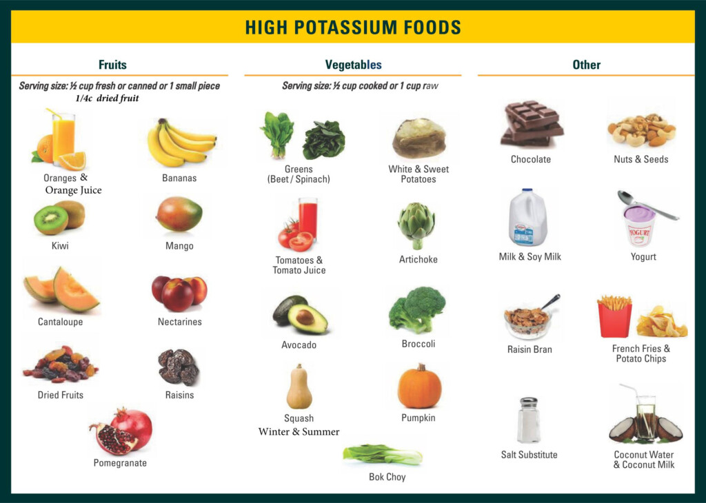 6 Best Potassium Rich Foods List Printable Printablee