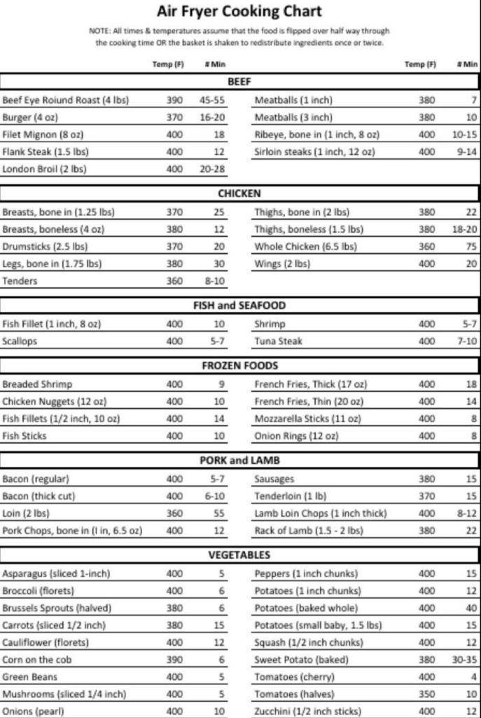 Air Fryer Cooking Chart Air Fryer Recipes Healthy Air Fryer Cooking 