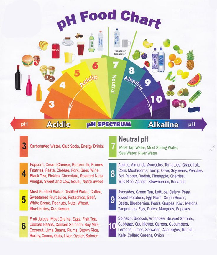 Free Ph Food Chart Printable Preventing And Fighting A Dreaded 