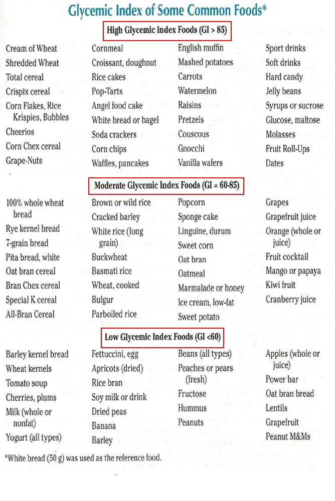 Glycemic Index Food List Stivbelb