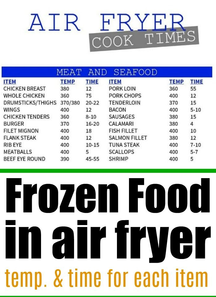 How Long To Cook Frozen Foods In Your Air Fryer In 2020 Frozen Food 