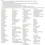 Keto Diet Food List For Beginners Keto Diet Food List How To Eat