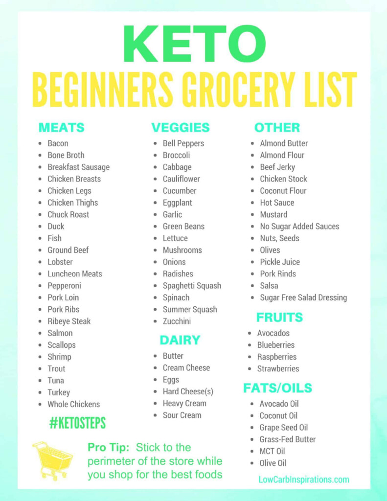 Keto Grocery List For Beginners ISaveA2Z