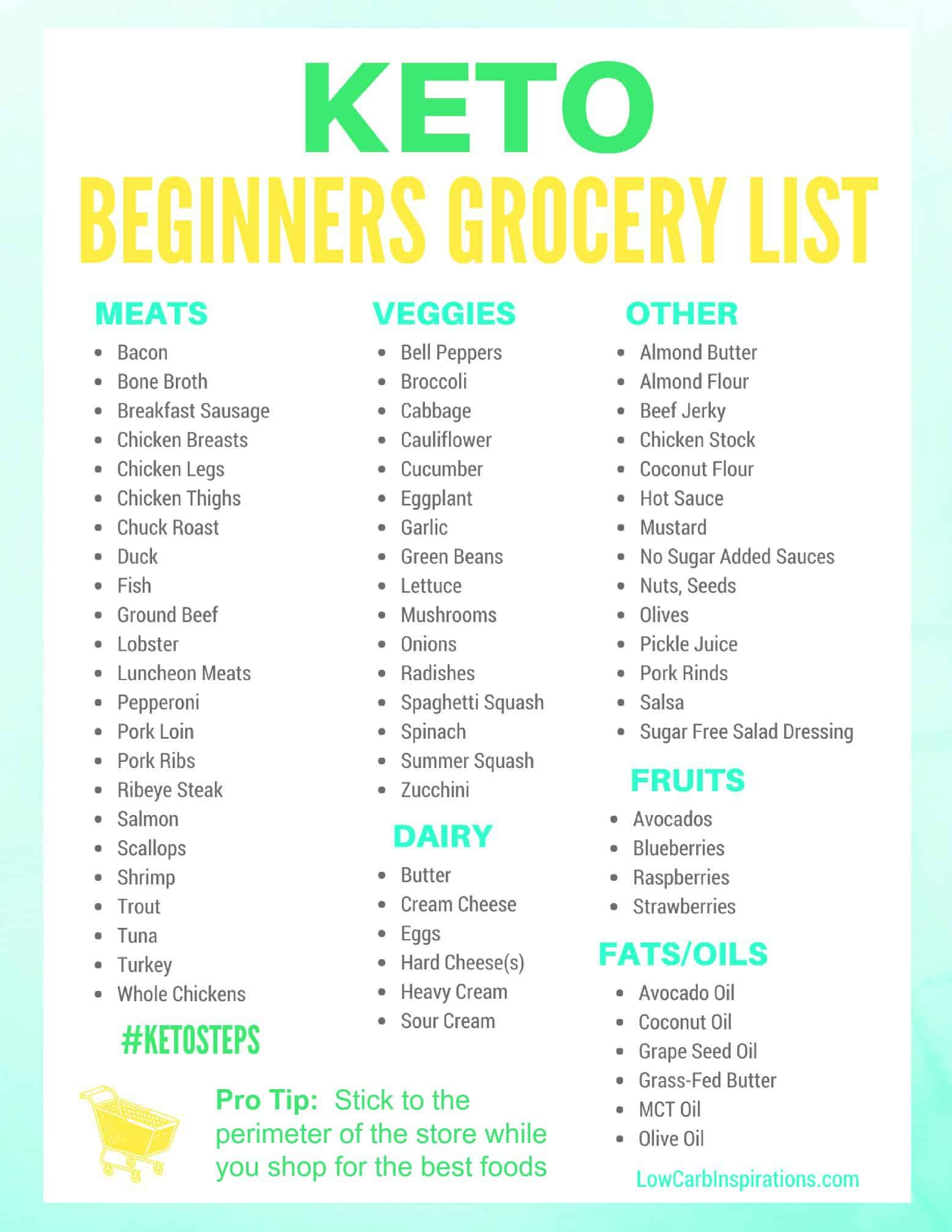 Keto Grocery List For Beginners ISaveA2Z