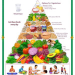 Oldways Vegetarian Vegan Diet Pyramid Poster Vegan Food Pyramid