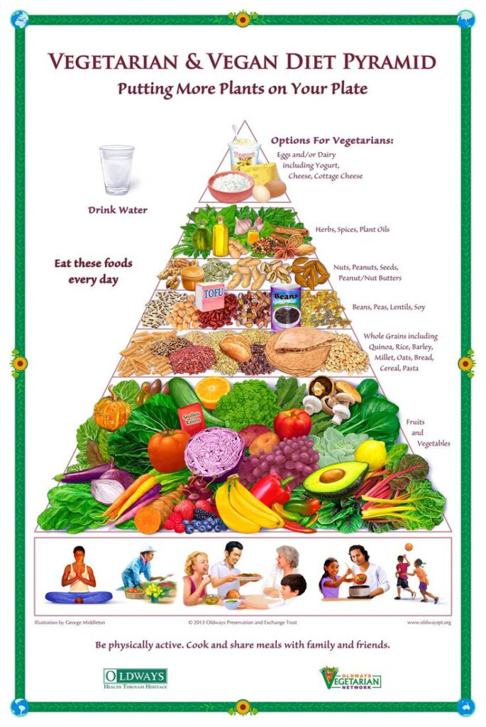 Oldways Vegetarian Vegan Diet Pyramid Poster Vegan Food Pyramid 