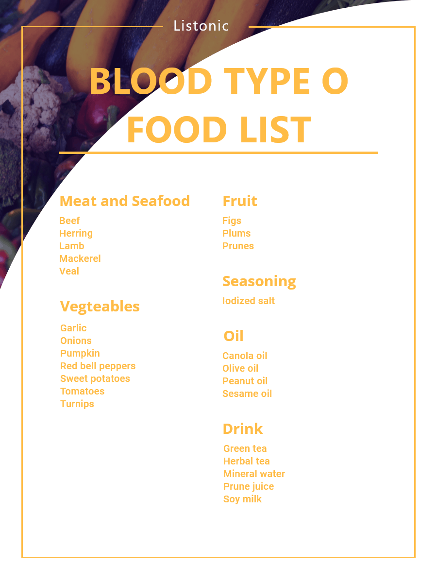 Pin On Blood Type O Diet