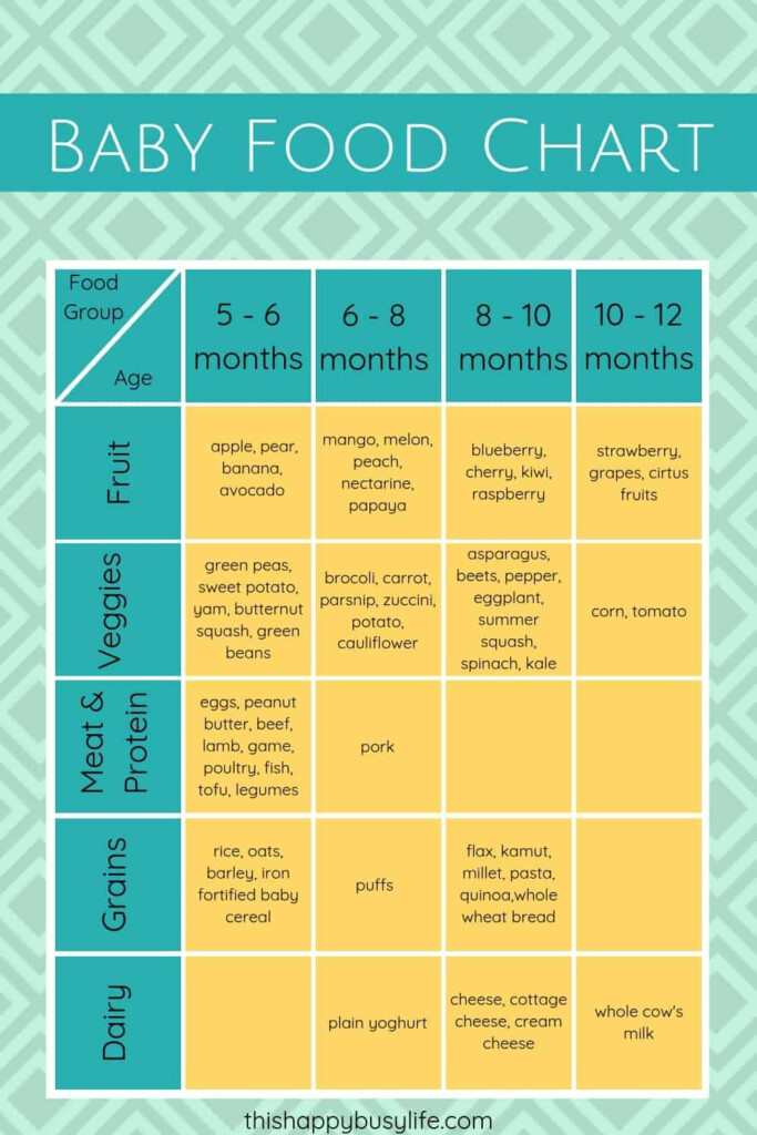 S Your Baby Ready For Starting Solids Make Sure They re Showing The 