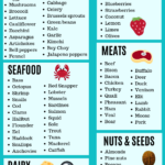 The Ultimate Keto Food List For Ketogenic Diet Beginners Ketogenic