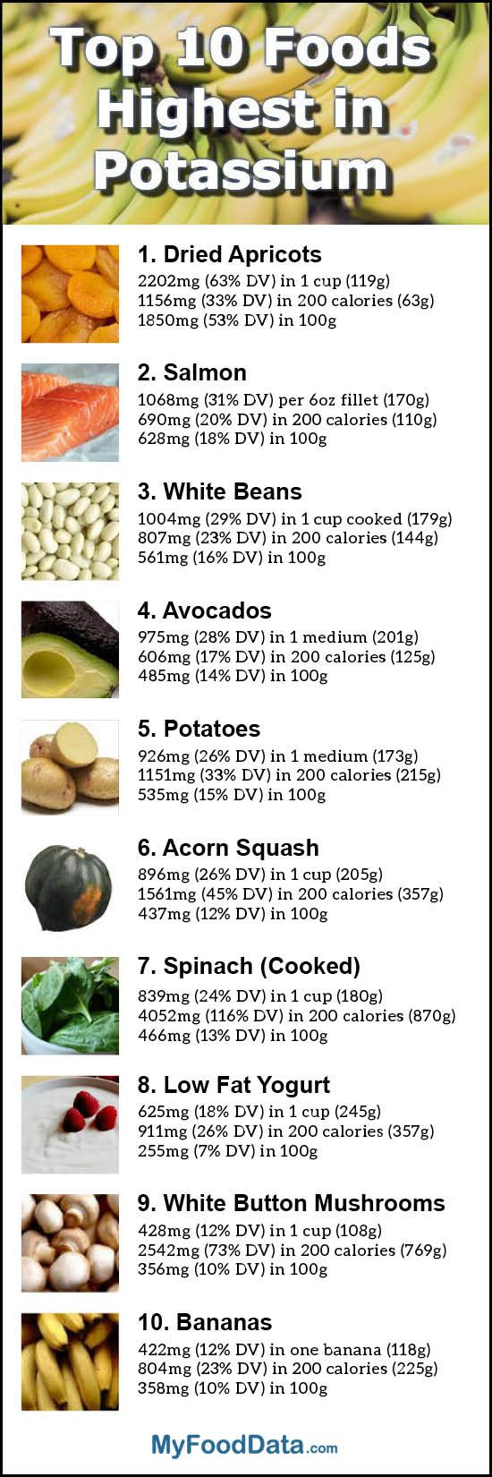 Top 10 Foods Highest In Potassium High Potassium Foods Potassium 